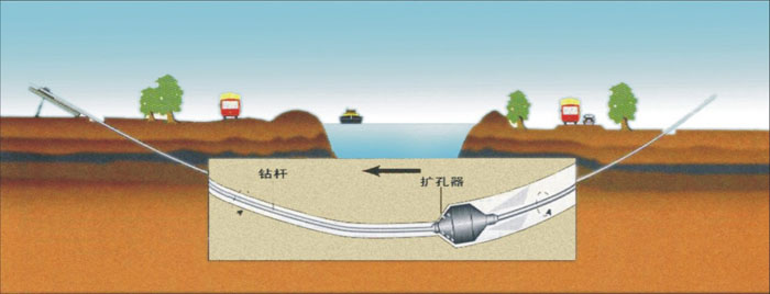 黄竹镇非开挖